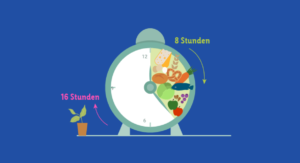 Intervallfasten Infografik 16:8 Methode