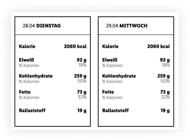 Essen single wochenplan Single Essen