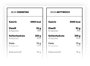 der Kalender