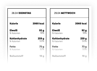 Essen single wochenplan Single Essen