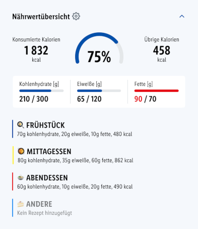 der Kalender